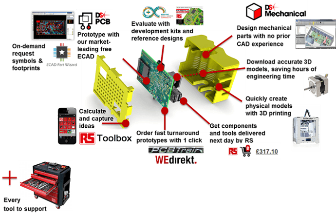 RS Components.png