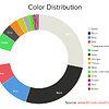 Color Distribution_2.png